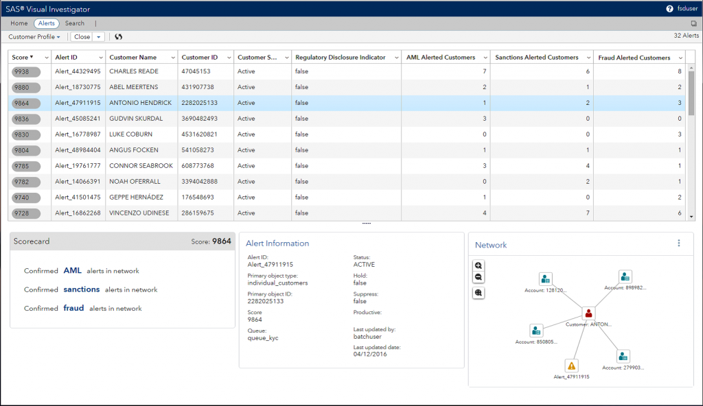 Screenshot van SAS Cloud Analytic software.