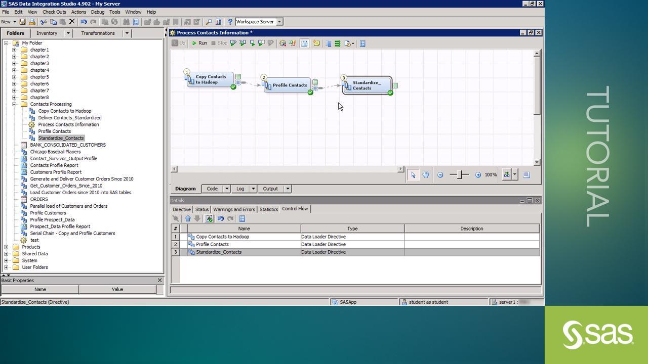 Schema van SAS Data Integration Studio.