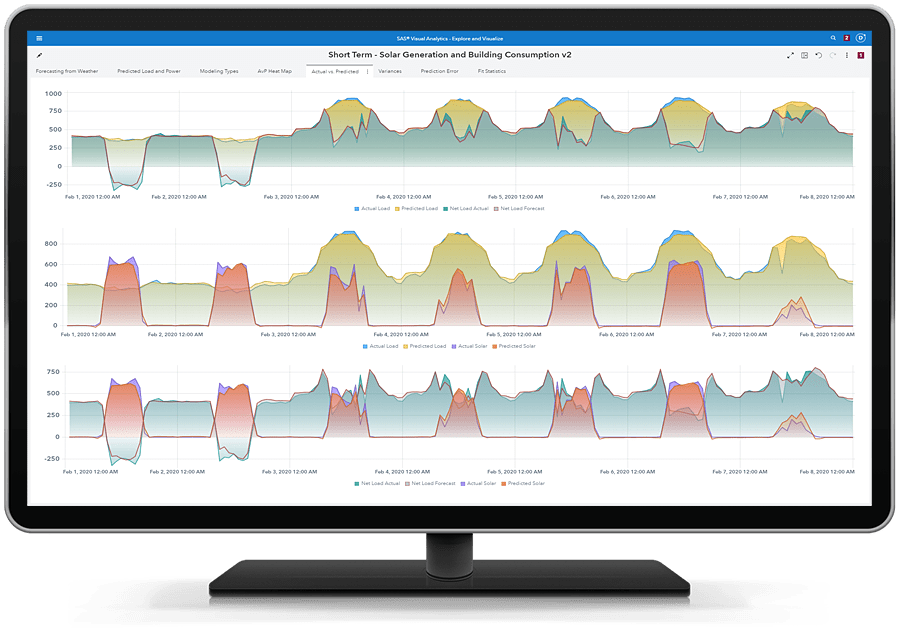 Screenshot van SAS Energy Forecasting software.