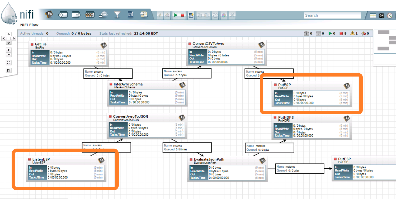 Schema van SAS Event Stream Processing.