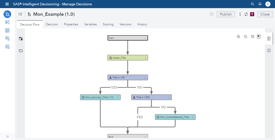 Screenshot van SAS Intelligent Decisioning software.