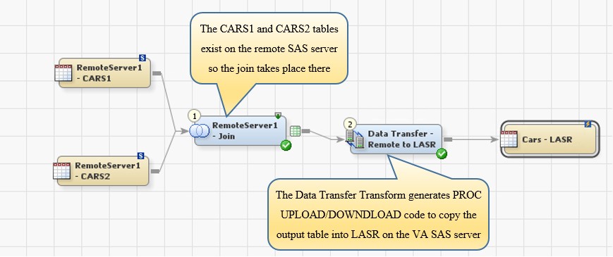 Schema van SAS LASR Analytic Server.