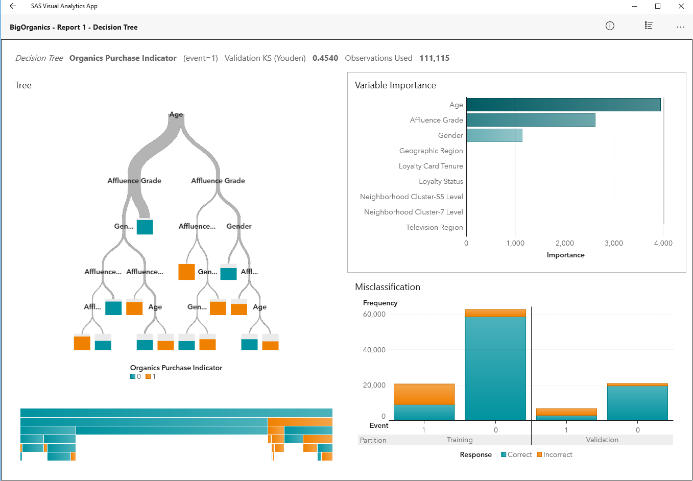 Afbeelding van SAS Cloud Analytic Services tools.