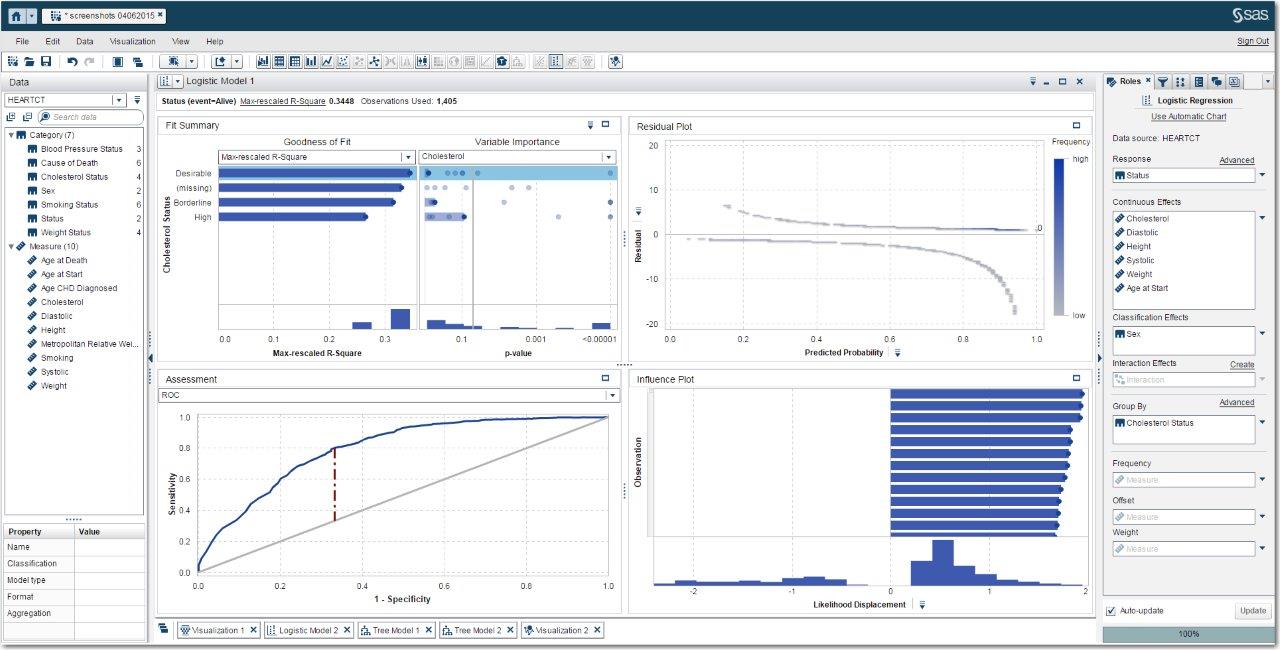 Screenshot van SAS Visual Statistics software.