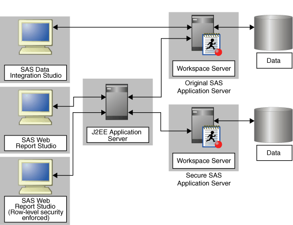 Afbeelding van SAS Web Server tools.