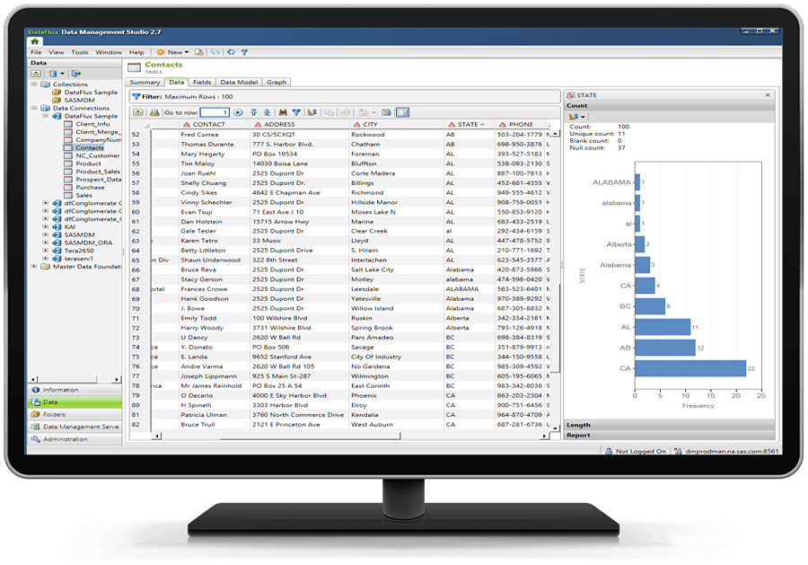 Schema van SAS Data Integration.