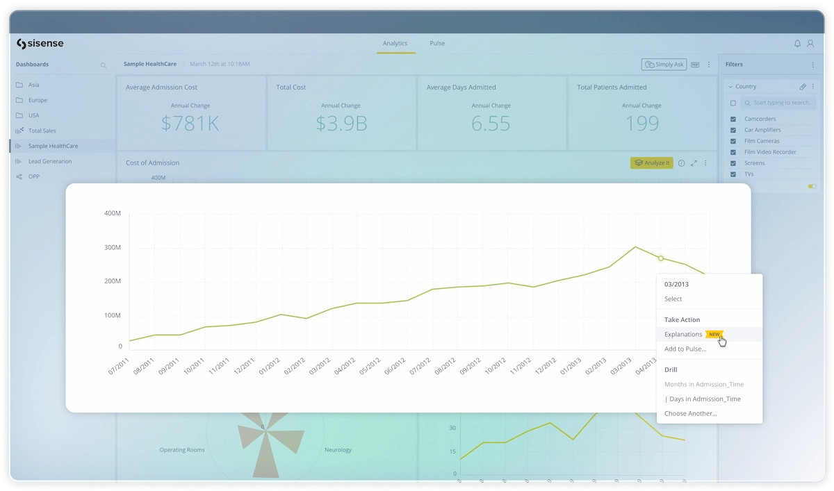 Screenshot van Sisense BI software.