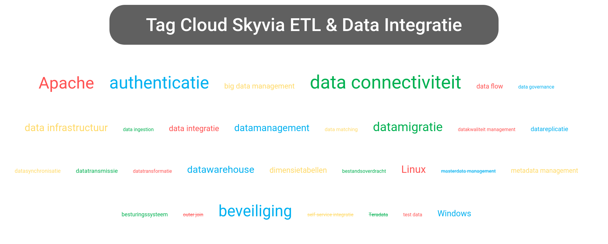 Tag cloud van Skyvia ETL tools.