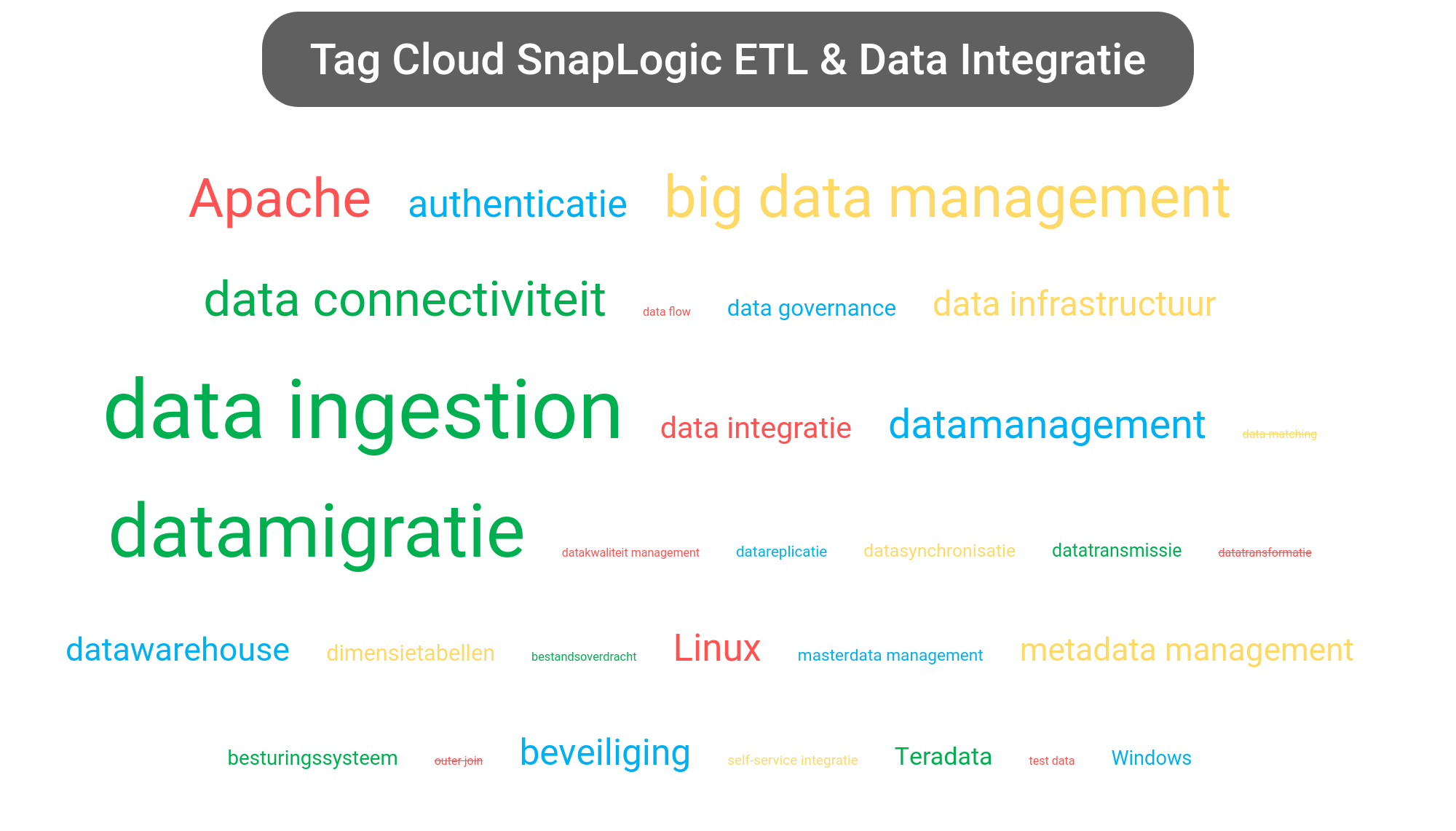 Tag cloud van SnapLogic Intelligent Integration tools.