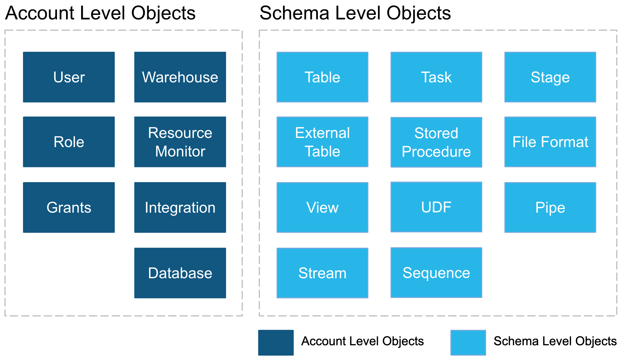 Schema van Snowflake Data Warehouse.