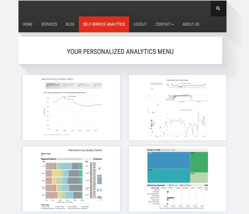 Screenshot van Tableau Embedded Analytics software.