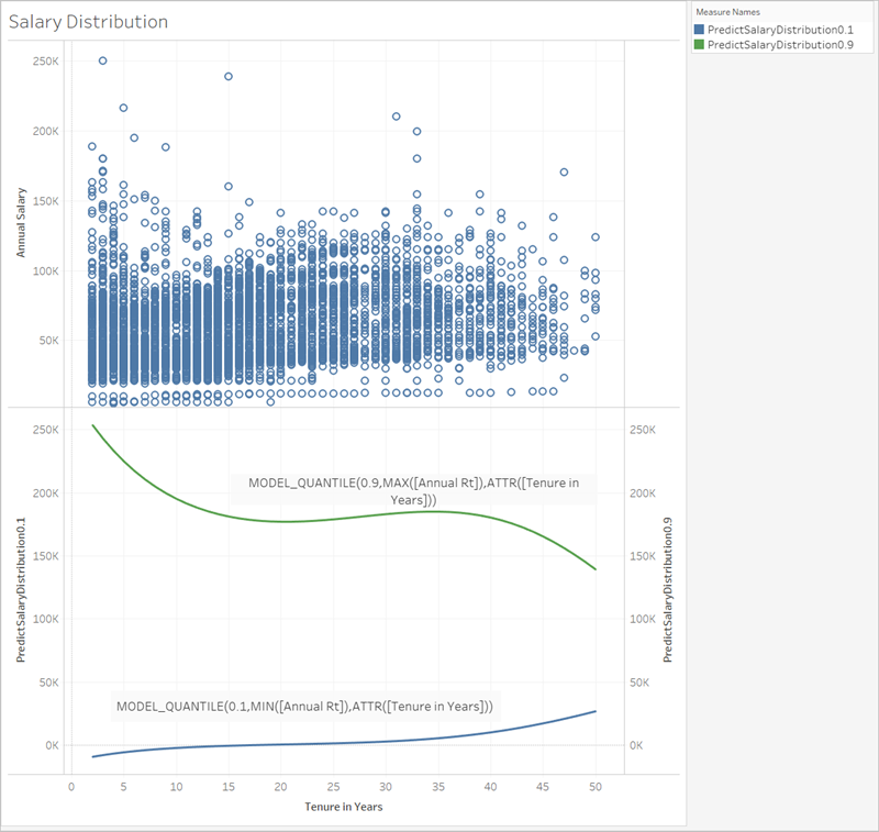 Afbeelding van Tableau Predictive Analytics tools.