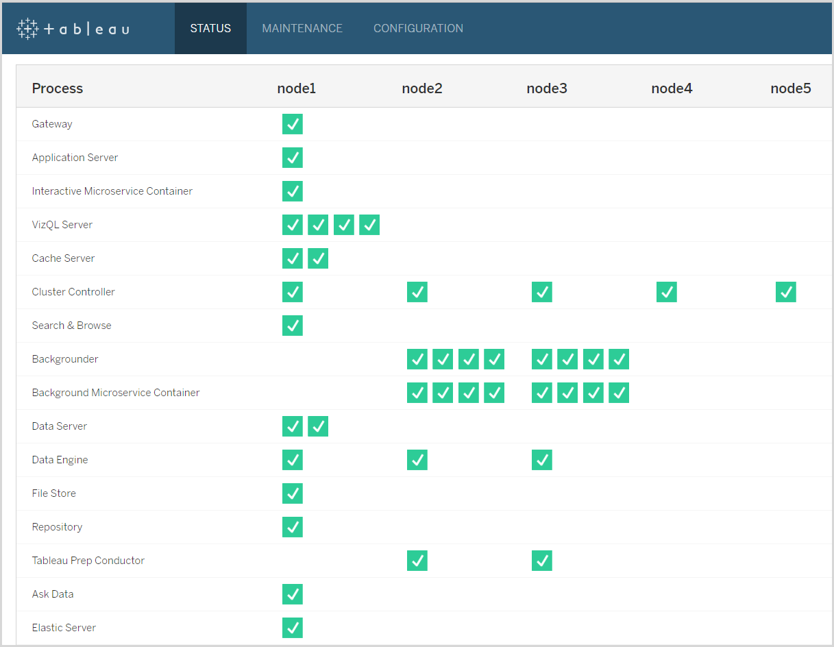 Screenshot van Tableau Server REST API software.