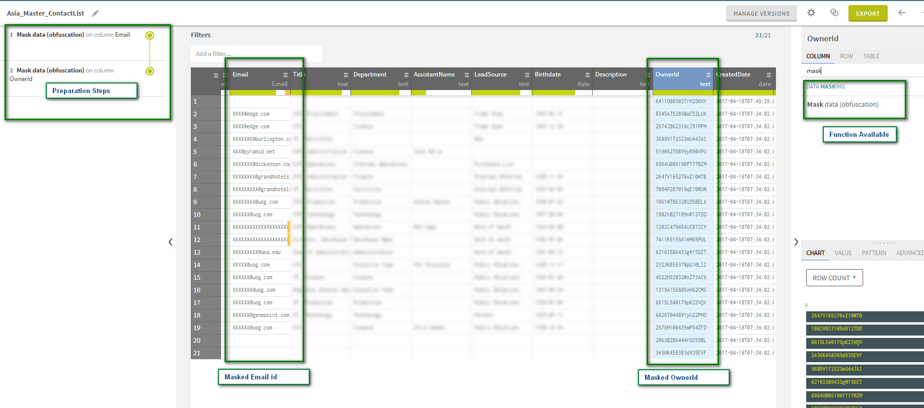 Schema van Talend Data Preparation.