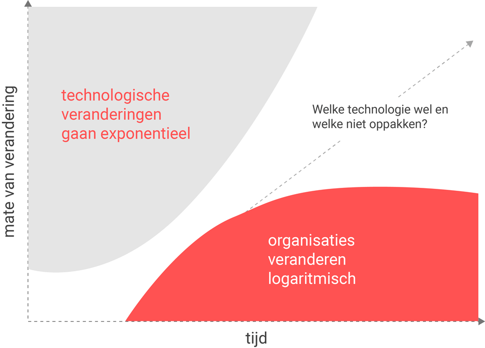 De wet van Martec