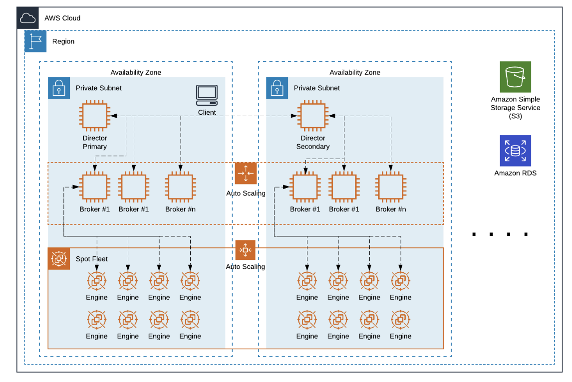 Screenshot van TIBCO Gridserver software.