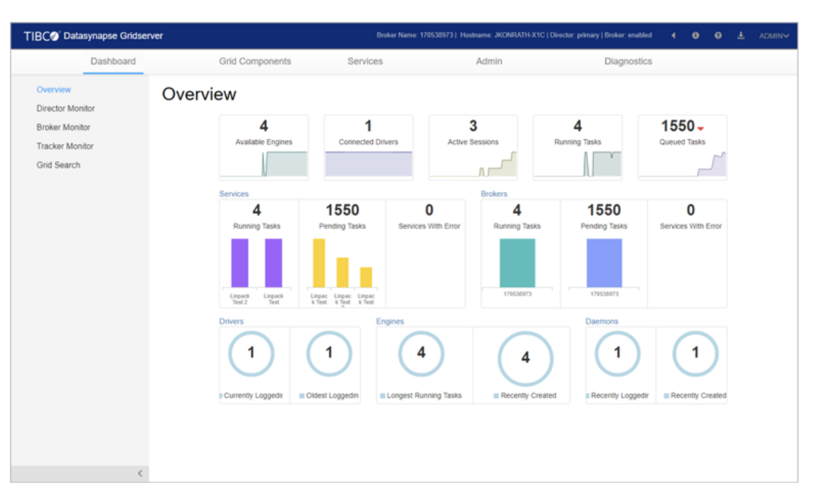 Schema van TIBCO Gridserver.