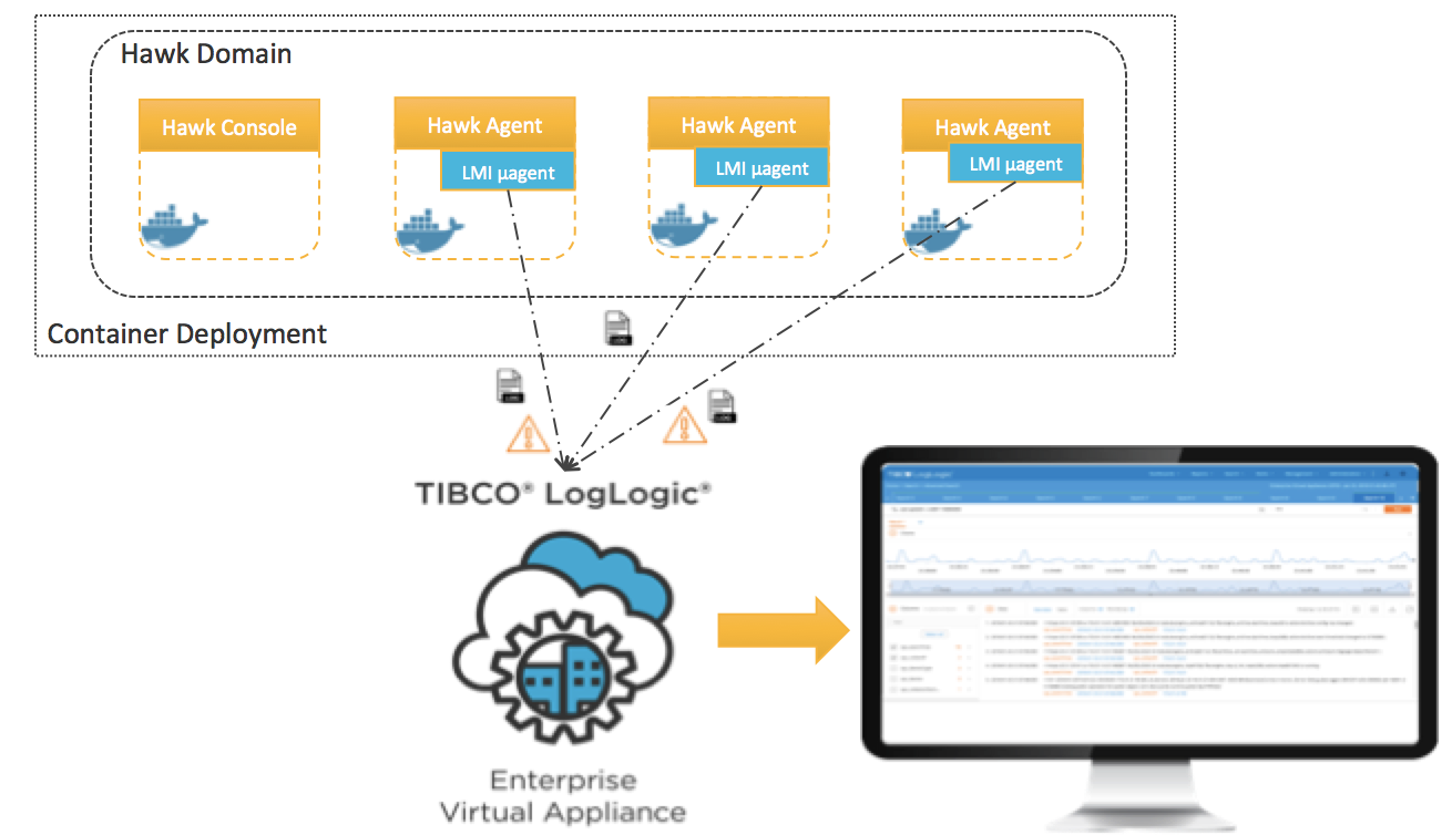 Screenshot van TIBCO Hawk software.