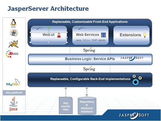 Schema van TIBCO JasperReports Server.
