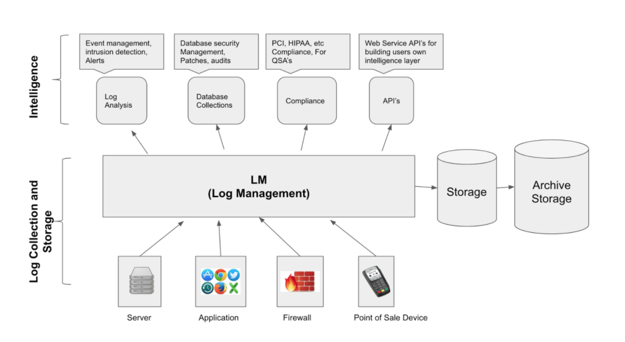 Screenshot van TIBCO Loglogic software.
