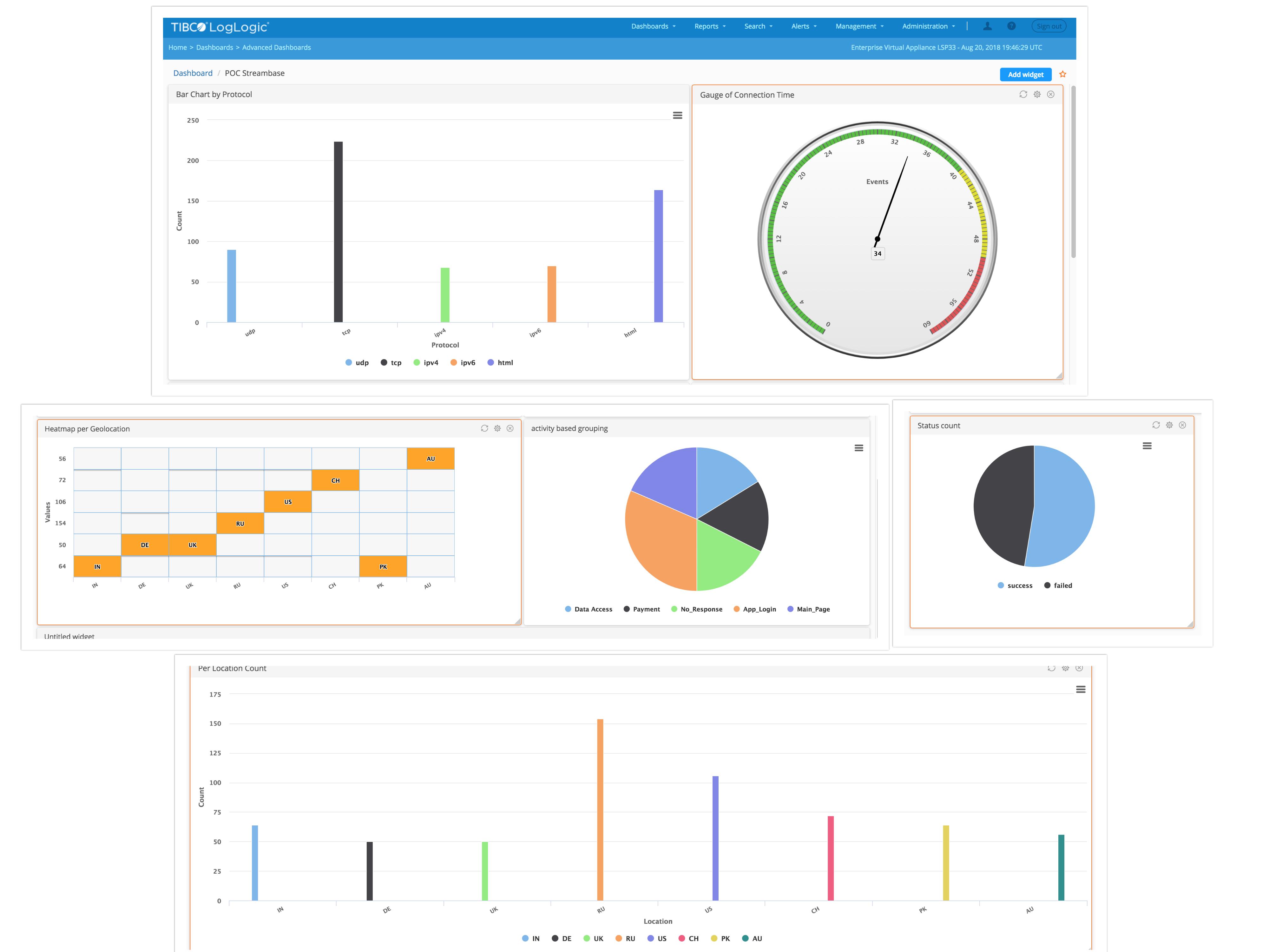 Schema van TIBCO Loglogic.