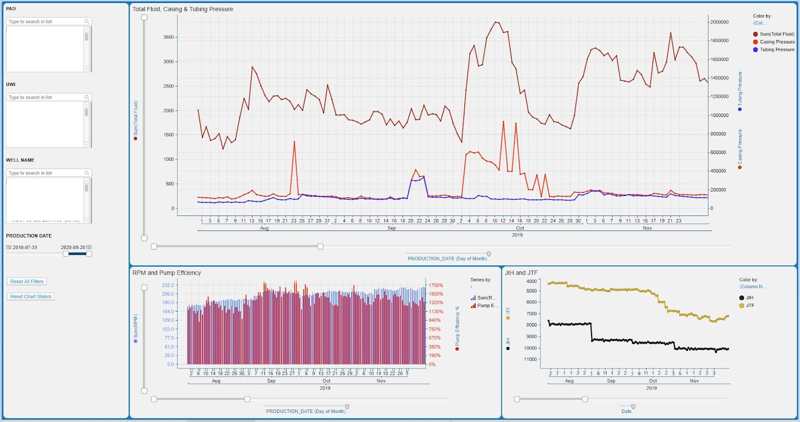 Afbeelding van TIBCO Spotfire Clinical Graphics tools.