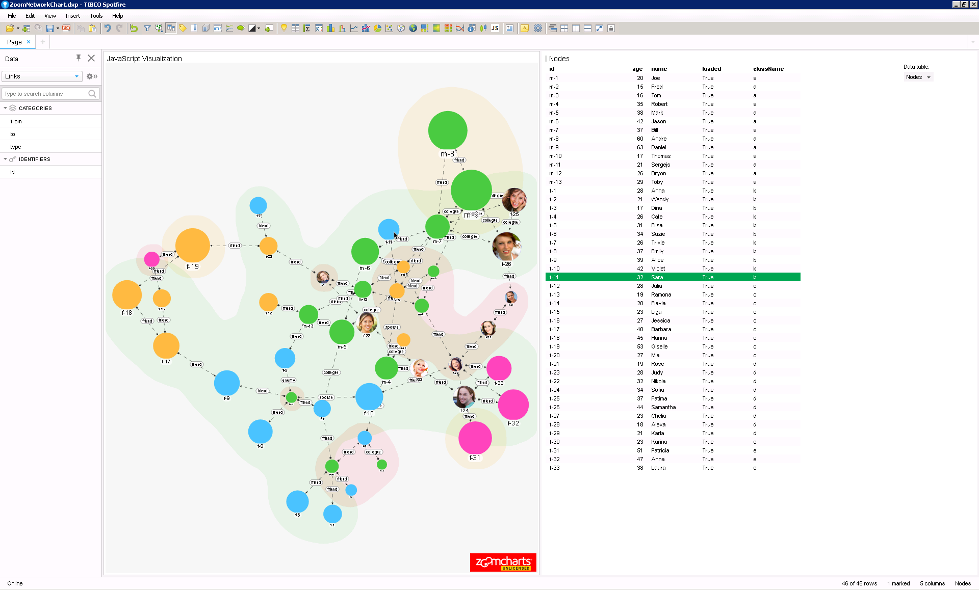 Afbeelding van TIBCO Spotfire Lead Discovery tools.