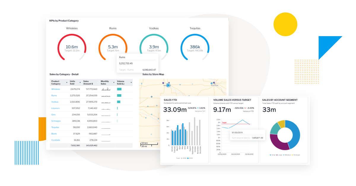 Afbeelding van Yellowfin Dashboards tools.