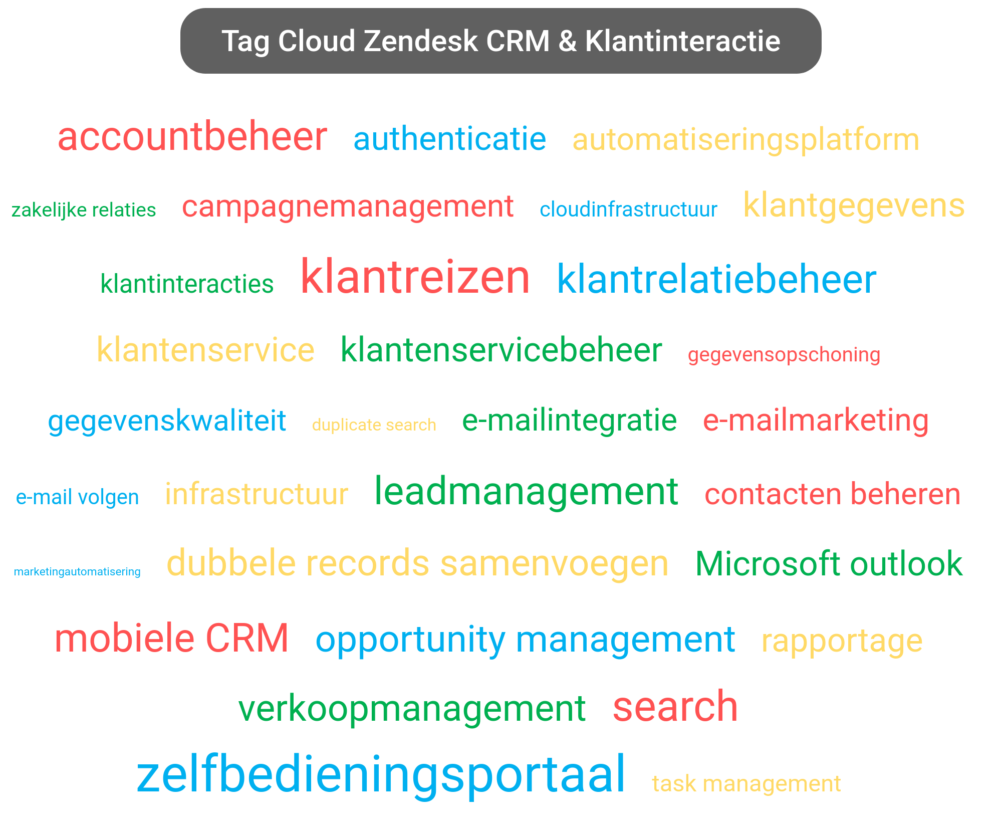 Tag cloud van Zendesk CRM tools.