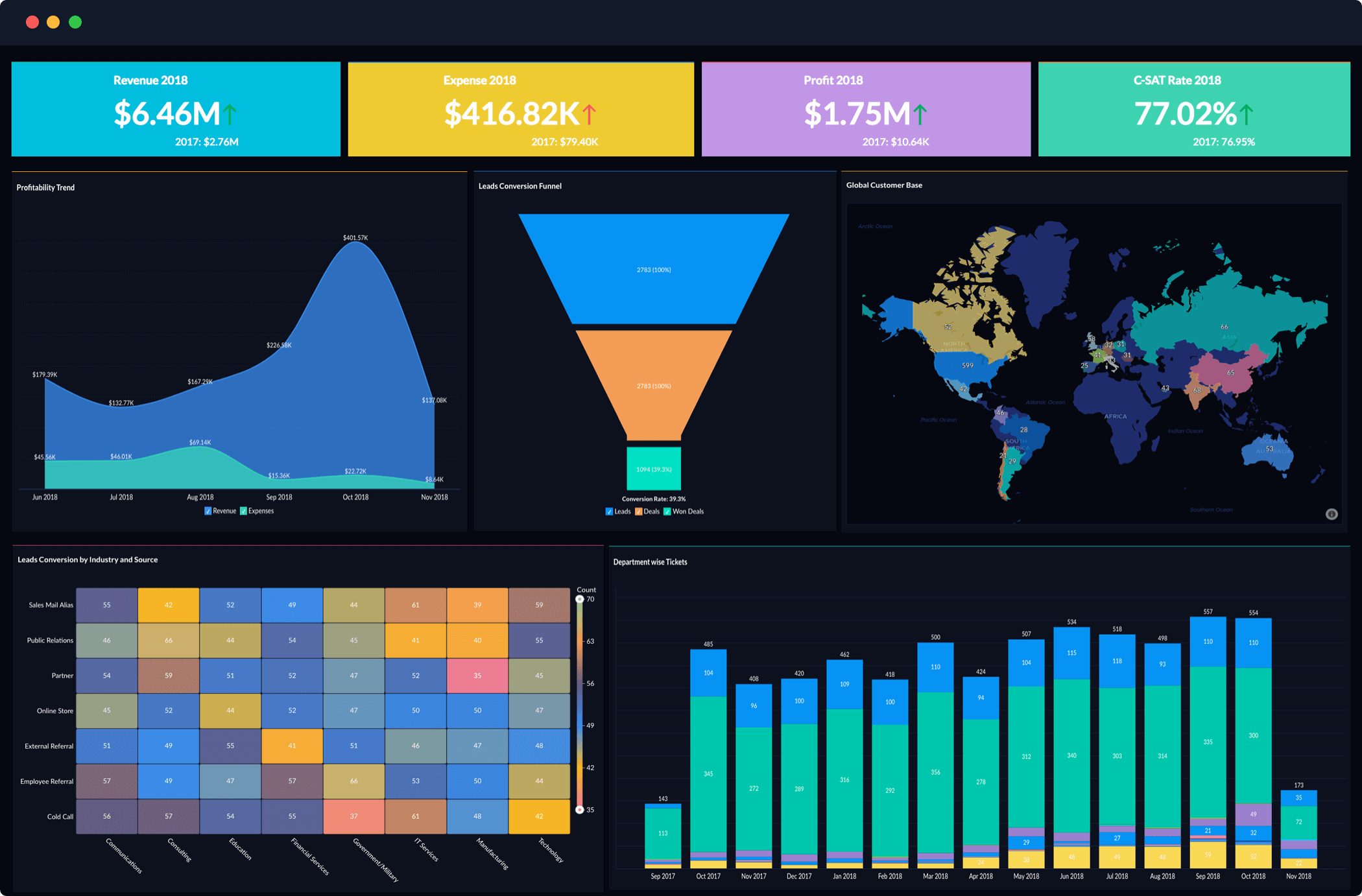 Schema van Zoho Analytics.