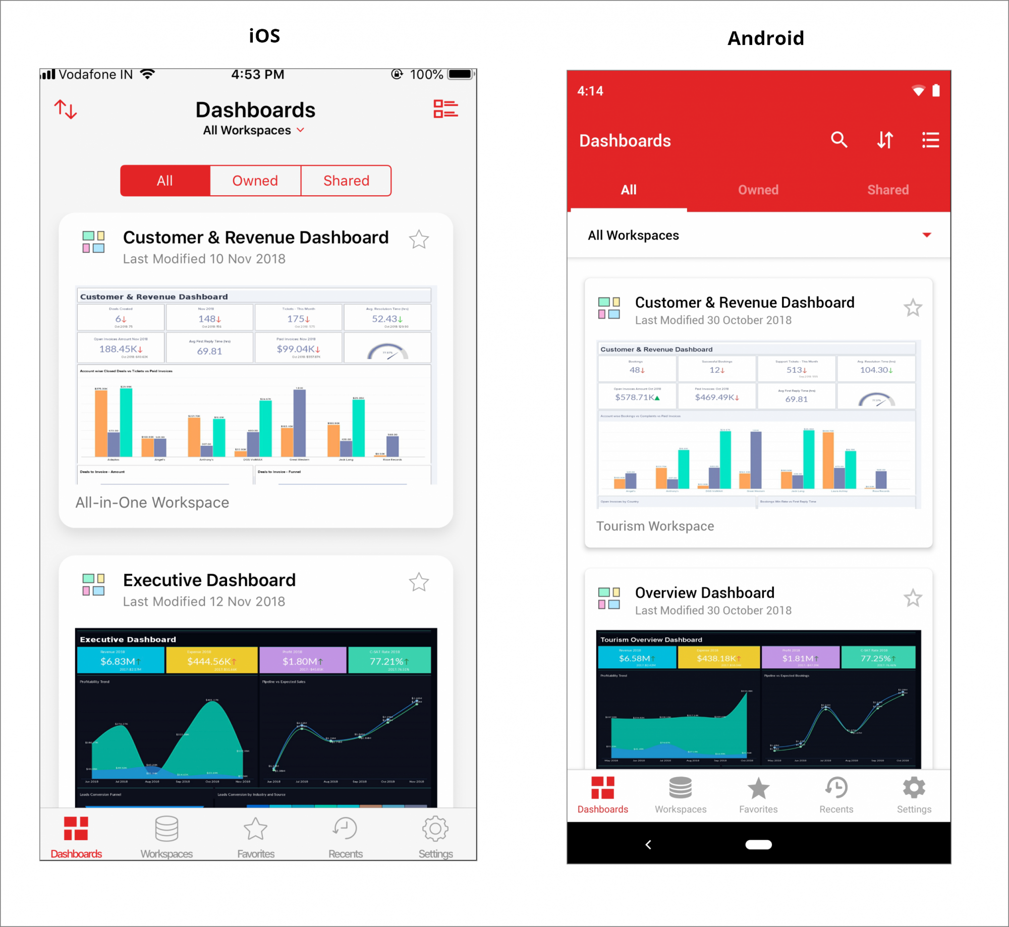 Schema van Zoho Analytics Mobile BI app.