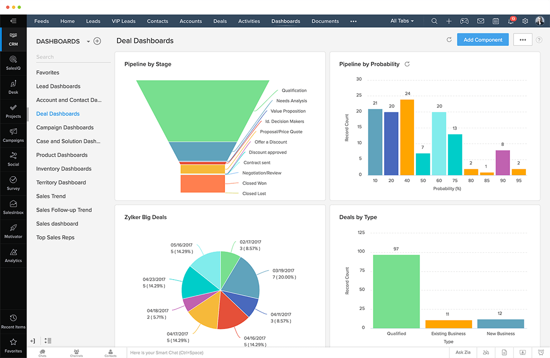 Screenshot van Zoho CRM Plus software.